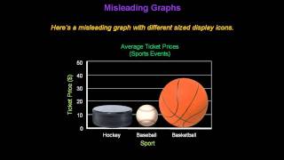 Identifying Misleading Graphs  Konst Math [upl. by Derag]