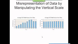 Elementary Statistics Graphical Misrepresentations of Data [upl. by Irvin]