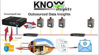 KnowNow  Step 3  Insights [upl. by Gnilrad]